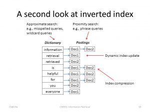 inverted index