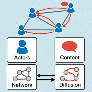 تحلیل انتشار در تحلیل شبکه های اجتماعی