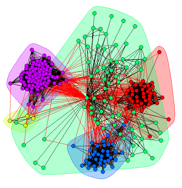 Clusters network. Community Detection. Cluster Network. Кластер приманка. Defect Clustering.