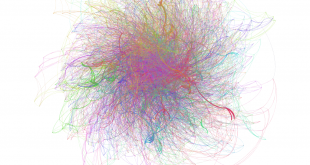 اصطلاحات علمی تحلیل شبکه های اجتماعی
