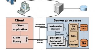پایگاه داده PostgreSQL