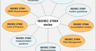 ISO 2700x