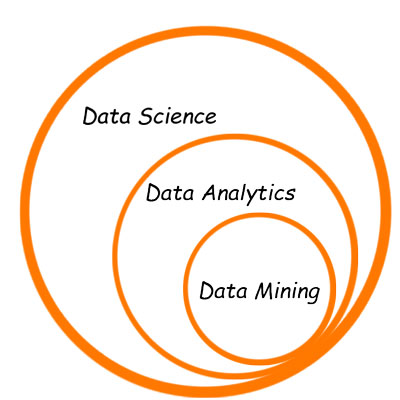تفاوت داده کاوی و تحلیل های آماری