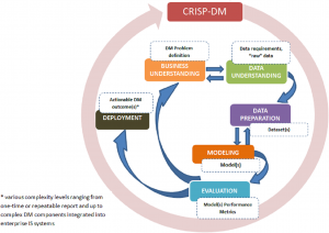 مدل داده کاوی CRISP