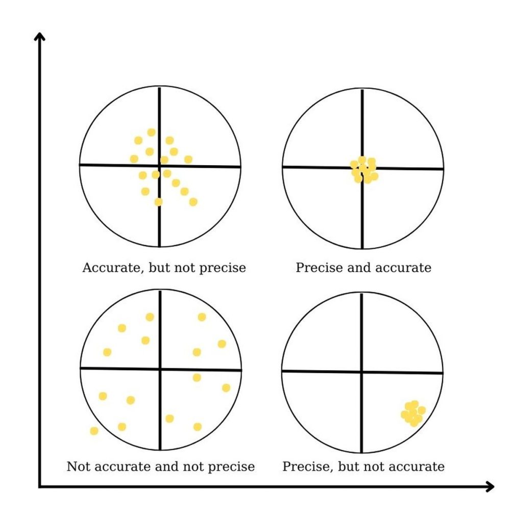 comparison-data-accuracy-vs-precision-1