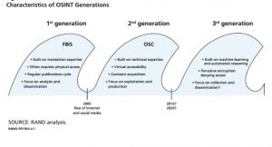 نسل هاي اوسينت (OSINT) به عنوان یک نظام اطلاعاتي و دفاعي