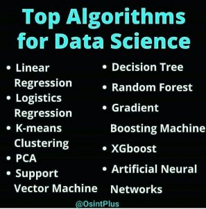 الگوریتم های پر کاربردعلم داده در حوزه داده کاوی و یادگیری ماشین