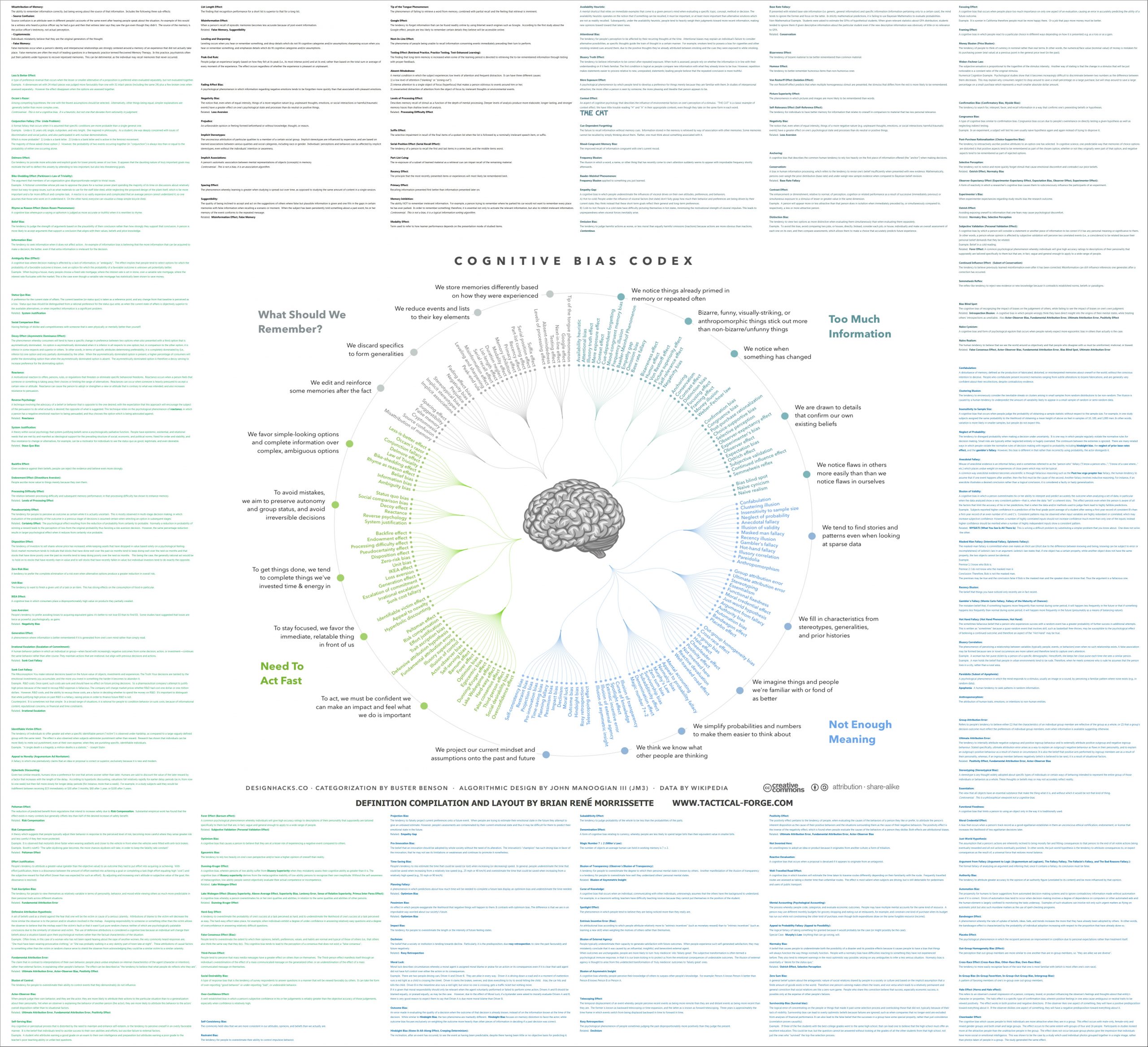 Cognitive_Bias_Codex_With_Definitions,_an_Extension_of_the_work_of_John_Manoogian_by_Brian_Morrissette